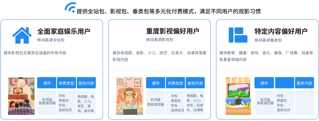 移动高清宽带电视产品展示
