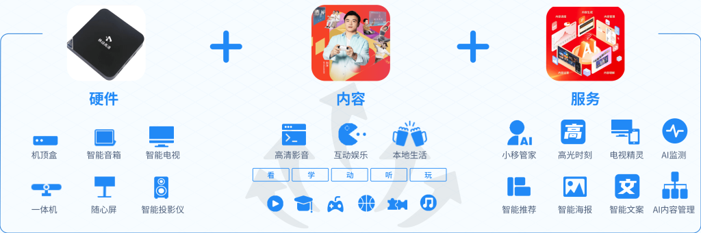 移动高清宽带电视产品展示